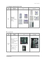 Preview for 9 page of Samsung DVM S AM080FXVAGH Service Manual