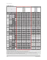 Preview for 26 page of Samsung DVM S AM080FXVAGH Service Manual