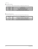 Preview for 123 page of Samsung DVM S AM080FXVAGH Service Manual