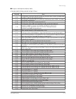 Preview for 132 page of Samsung DVM S AM080FXVAGH Service Manual