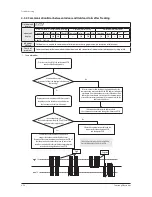 Preview for 141 page of Samsung DVM S AM080FXVAGH Service Manual