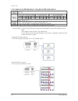 Preview for 149 page of Samsung DVM S AM080FXVAGH Service Manual