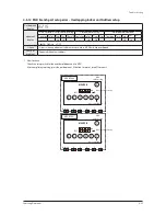 Preview for 150 page of Samsung DVM S AM080FXVAGH Service Manual