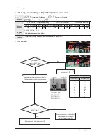 Preview for 159 page of Samsung DVM S AM080FXVAGH Service Manual