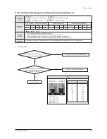 Preview for 160 page of Samsung DVM S AM080FXVAGH Service Manual