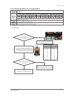 Preview for 166 page of Samsung DVM S AM080FXVAGH Service Manual