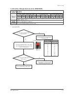 Preview for 168 page of Samsung DVM S AM080FXVAGH Service Manual