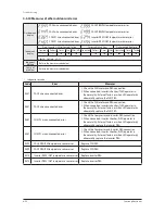 Preview for 169 page of Samsung DVM S AM080FXVAGH Service Manual