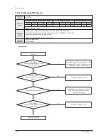 Preview for 175 page of Samsung DVM S AM080FXVAGH Service Manual