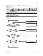 Preview for 176 page of Samsung DVM S AM080FXVAGH Service Manual