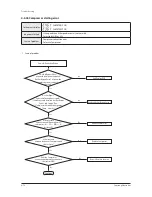 Preview for 189 page of Samsung DVM S AM080FXVAGH Service Manual