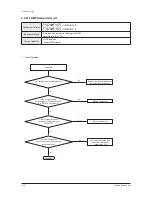 Preview for 191 page of Samsung DVM S AM080FXVAGH Service Manual