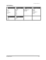 Preview for 211 page of Samsung DVM S AM080FXVAGH Service Manual