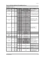 Preview for 248 page of Samsung DVM S AM080FXVAGH Service Manual