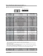 Preview for 256 page of Samsung DVM S AM080FXVAGH Service Manual