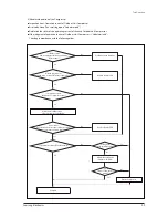 Preview for 266 page of Samsung DVM S AM080FXVAGH Service Manual