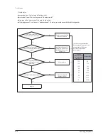 Preview for 267 page of Samsung DVM S AM080FXVAGH Service Manual