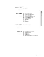 Preview for 7 page of Samsung DVR SDE-400X User Manual