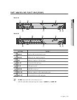 Preview for 19 page of Samsung DVR SDE-400X User Manual