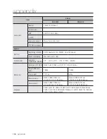 Preview for 134 page of Samsung DVR SDE-400X User Manual