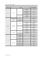 Preview for 136 page of Samsung DVR SDE-400X User Manual