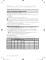 Preview for 12 page of Samsung DW-BG570 Series User Manual