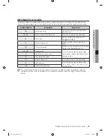 Preview for 29 page of Samsung DW-BG570 Series User Manual