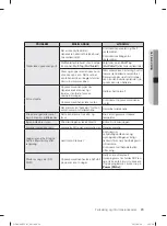 Preview for 139 page of Samsung DW-SG52 Series User Manual