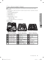 Preview for 69 page of Samsung DW-SG97 Series User Manual