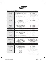 Preview for 32 page of Samsung DW-UG62 Series User Manual