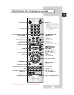 Preview for 5 page of Samsung DW21G6 Owner'S Instructions Manual