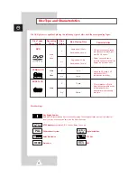 Preview for 42 page of Samsung DW21G6 Owner'S Instructions Manual