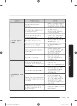 Preview for 45 page of Samsung DW50R4070F Series User Manual