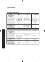 Preview for 48 page of Samsung DW50R4070F Series User Manual