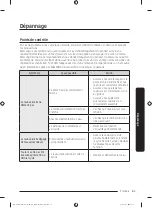 Preview for 205 page of Samsung DW60A608 Series Manual