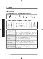 Preview for 266 page of Samsung DW60A608 Series Manual