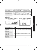 Preview for 267 page of Samsung DW60A608 Series Manual