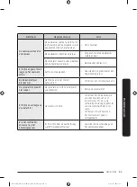 Preview for 279 page of Samsung DW60A608 Series Manual