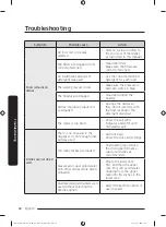 Preview for 350 page of Samsung DW60A608 Series Manual