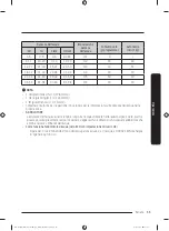 Preview for 127 page of Samsung DW60A609 Series Manual