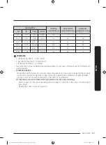 Preview for 271 page of Samsung DW60A609 Series Manual