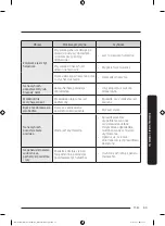 Preview for 63 page of Samsung DW60A6092IB User Manual