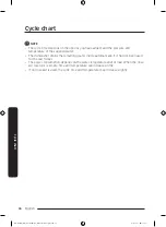 Preview for 138 page of Samsung DW60A6092IB User Manual