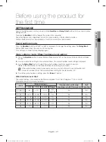 Preview for 21 page of Samsung DW60H9950 Series User Manual