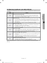 Preview for 155 page of Samsung DW60H9950 Series User Manual