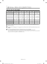 Preview for 156 page of Samsung DW60H9950 Series User Manual