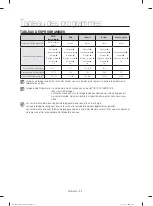 Preview for 74 page of Samsung DW60J9950 Series User Manual