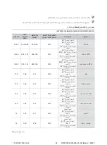 Preview for 94 page of Samsung DW60M5060BB User Manual