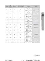 Preview for 95 page of Samsung DW60M5060BB User Manual