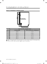 Preview for 168 page of Samsung DW60M5060BB User Manual